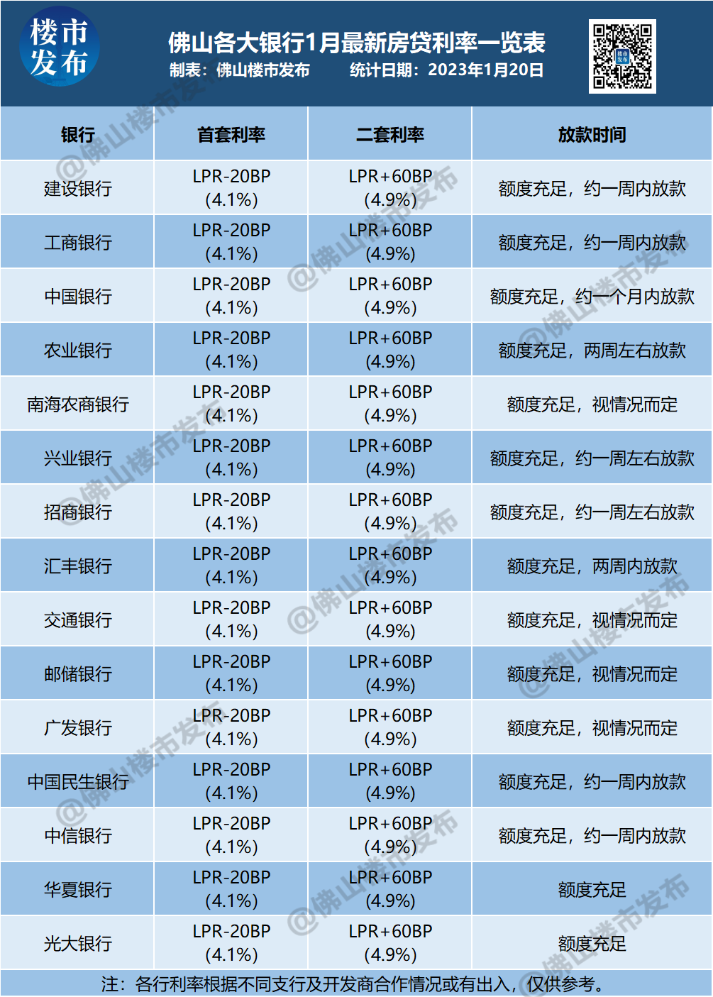 六月LPR利率走势解析与展望