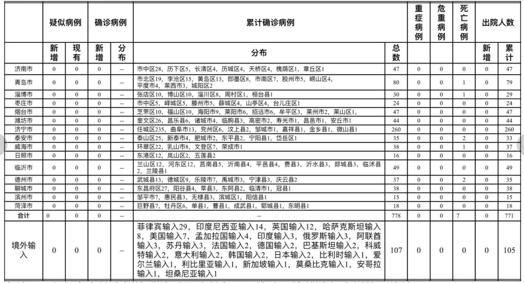 烟台最新无症状病例，防疫新常态下的关键观察点