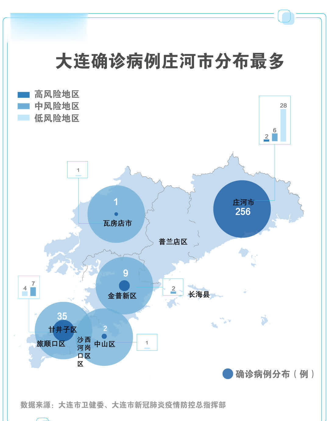 第254页