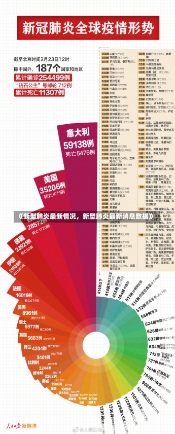 疫情最新数据解读与洞察分析