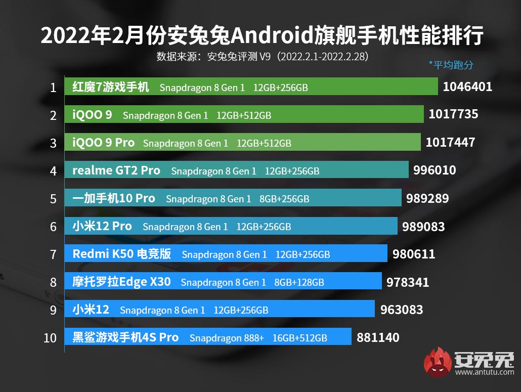 最新手机榜单，科技潮流的领跑者