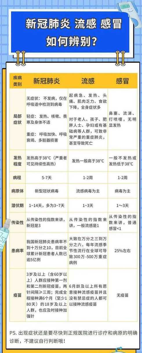 肺炎最新政策及其影响分析