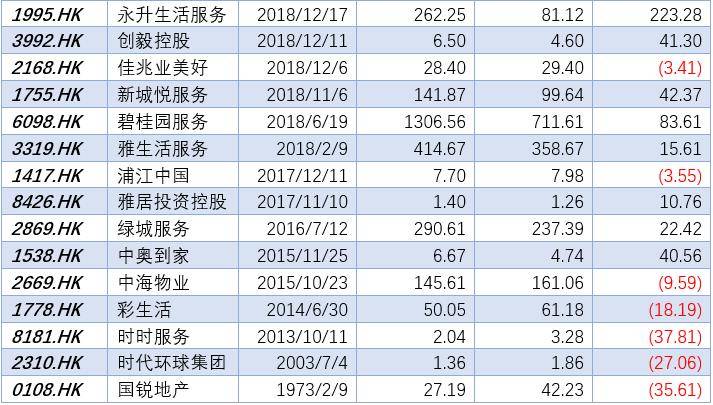 环保材料 第30页