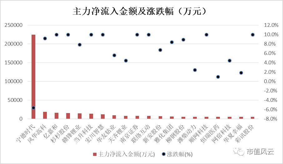 新澳天天开奖资料大全最新54期129期,实地数据分析计划_专属款70.186