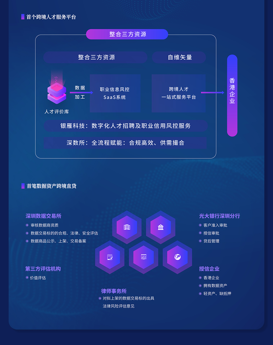 新澳正版资料免费公开十年,全面数据策略解析_HarmonyOS47.823