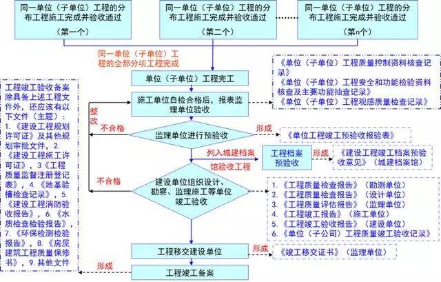 2024新奥精准正版资料,标准化流程评估_V45.622