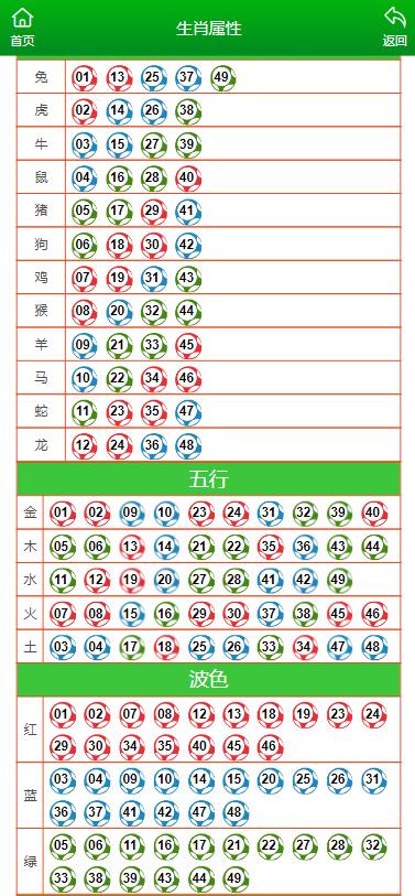 新澳门彩出特生肖走势,快速方案执行_FHD版61.522