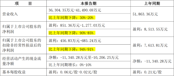 新澳2024正版资料免费公开,预测说明解析_网页版58.736