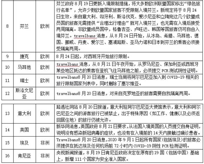 法国最新疫情入境政策详解