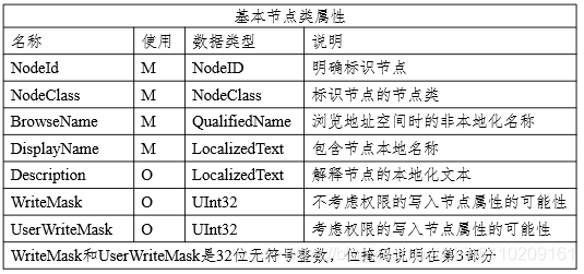 建筑材料 第20页