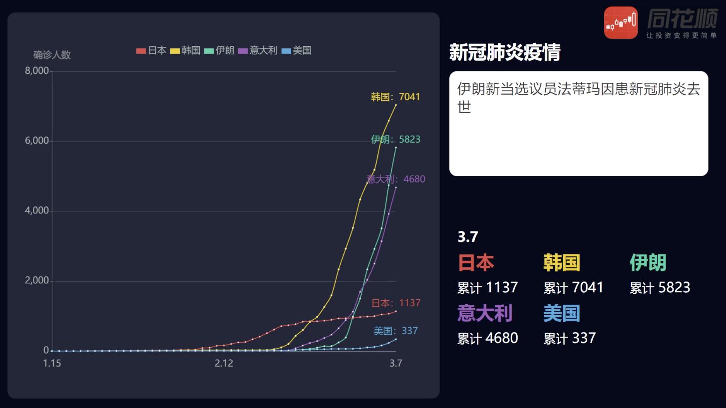 七号疫情最新数据报告发布