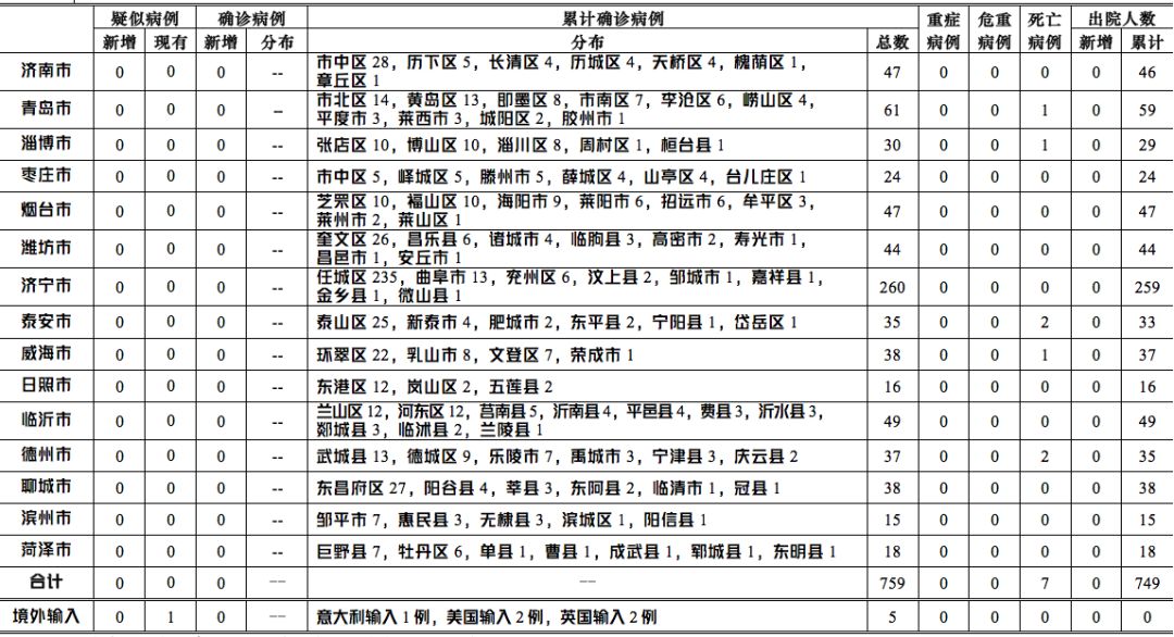 美国疫情最新确诊数据，挑战与应对策略