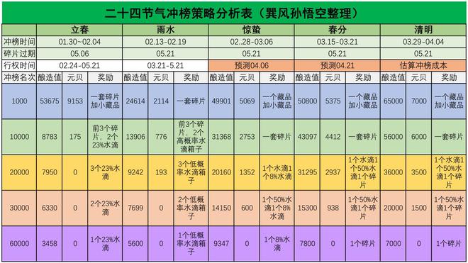 巽风最新冲榜，探索与超越的征程启航