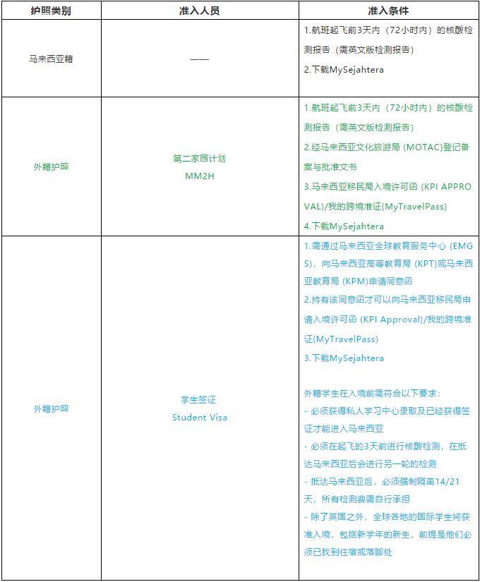 探索马来西亚热带魅力的全新旅程